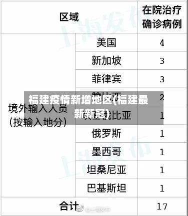 福建疫情新增地区(福建最新新冠)