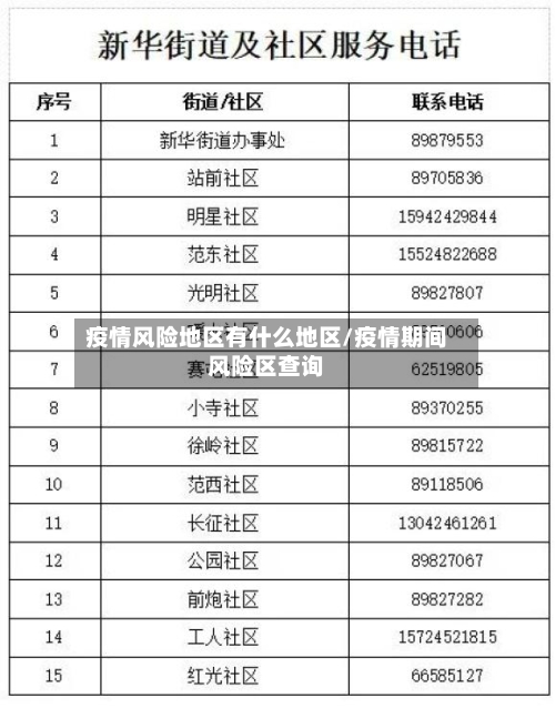 疫情风险地区有什么地区/疫情期间风险区查询-第2张图片