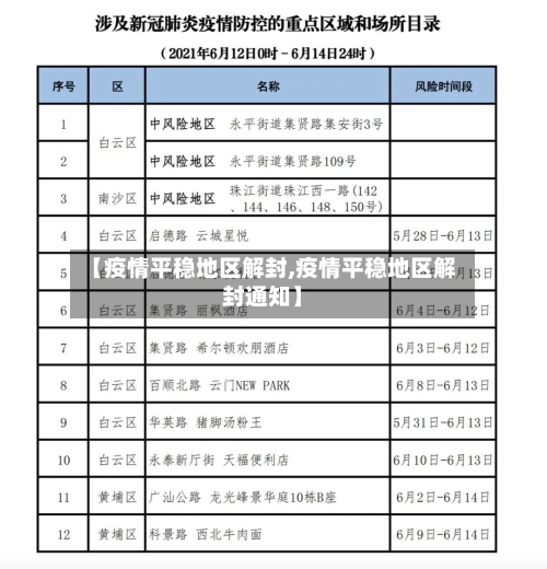 【疫情平稳地区解封,疫情平稳地区解封通知】