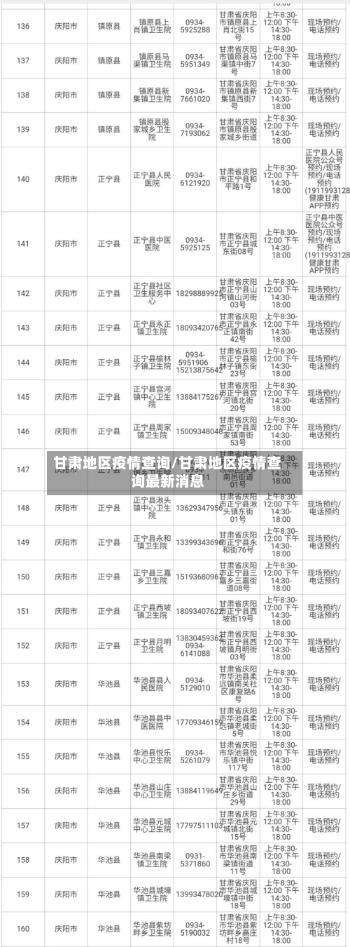 甘肃地区疫情查询/甘肃地区疫情查询最新消息-第2张图片