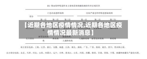 【近期各地区疫情情况,近期各地区疫情情况最新消息】