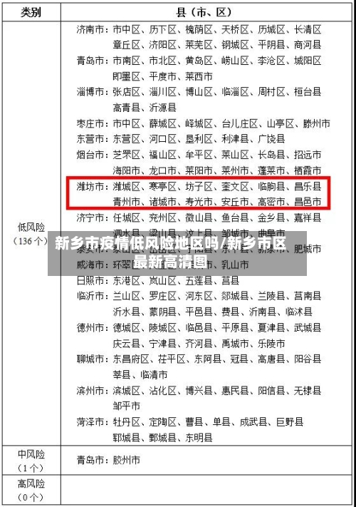 新乡市疫情低风险地区吗/新乡市区最新高清图