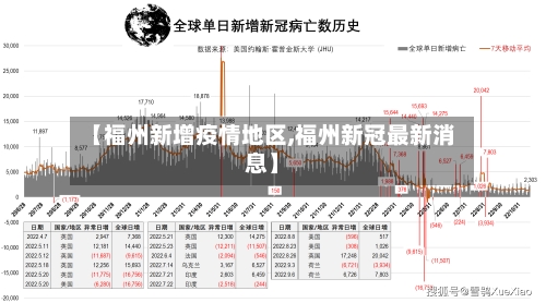 【福州新增疫情地区,福州新冠最新消息】
