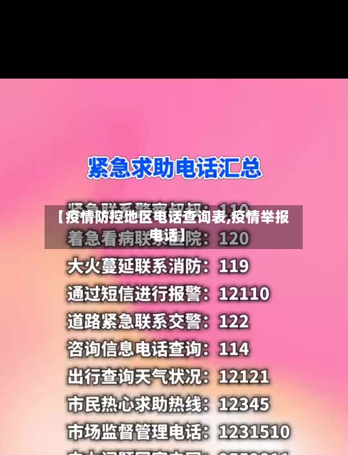 【疫情防控地区电话查询表,疫情举报电话】