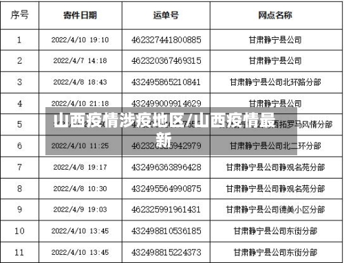 山西疫情涉疫地区/山西疫情最新-第2张图片