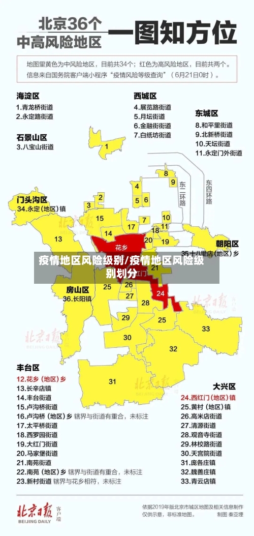 疫情地区风险级别/疫情地区风险级别划分