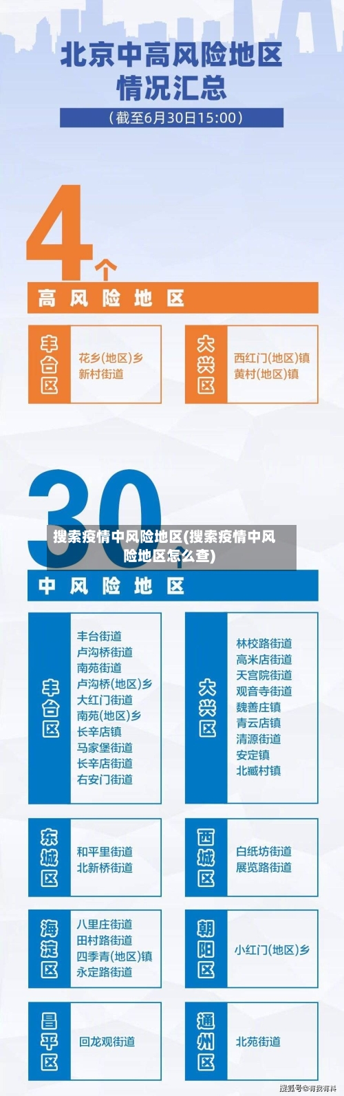 搜索疫情中风险地区(搜索疫情中风险地区怎么查)