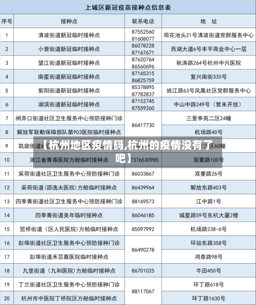 【杭州地区疫情码,杭州的疫情没有了吧】