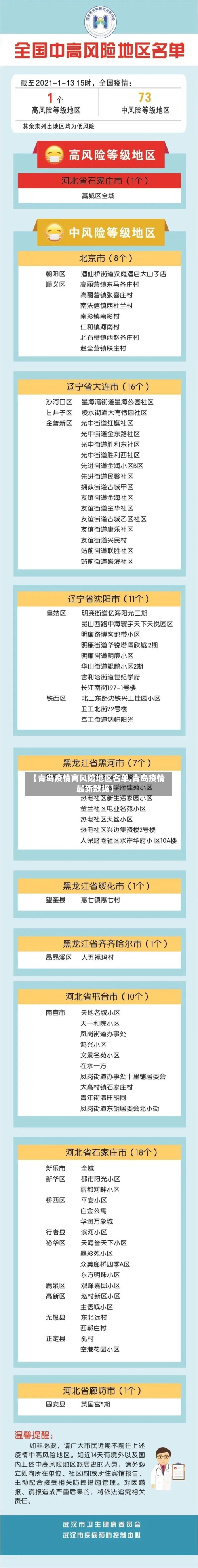【青岛疫情高风险地区名单,青岛疫情最新数据】-第2张图片