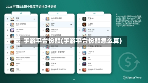 手游平台份额(手游平台份额怎么算)