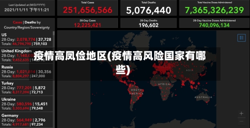 疫情高凤俭地区(疫情高风险国家有哪些)