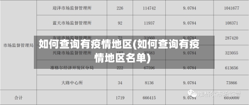 如何查询有疫情地区(如何查询有疫情地区名单)