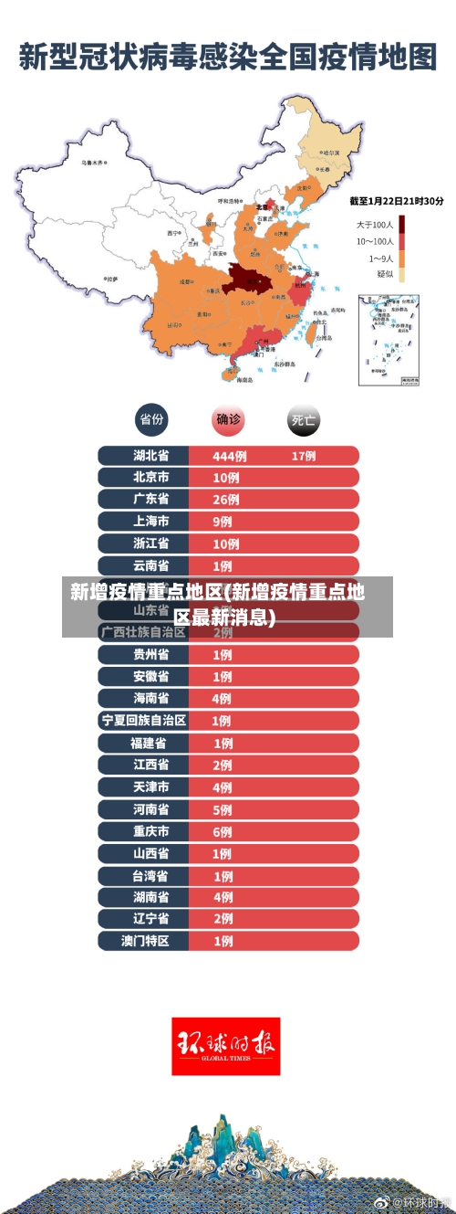 新增疫情重点地区(新增疫情重点地区最新消息)