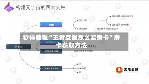 秒懂教程“王者互娱怎么买房卡”房卡获取方法-第2张图片