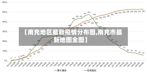 【南充地区最新疫情分布图,南充市最新地图全图】