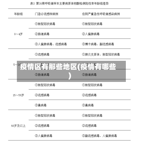 疫情区有那些地区(疫情有哪些)