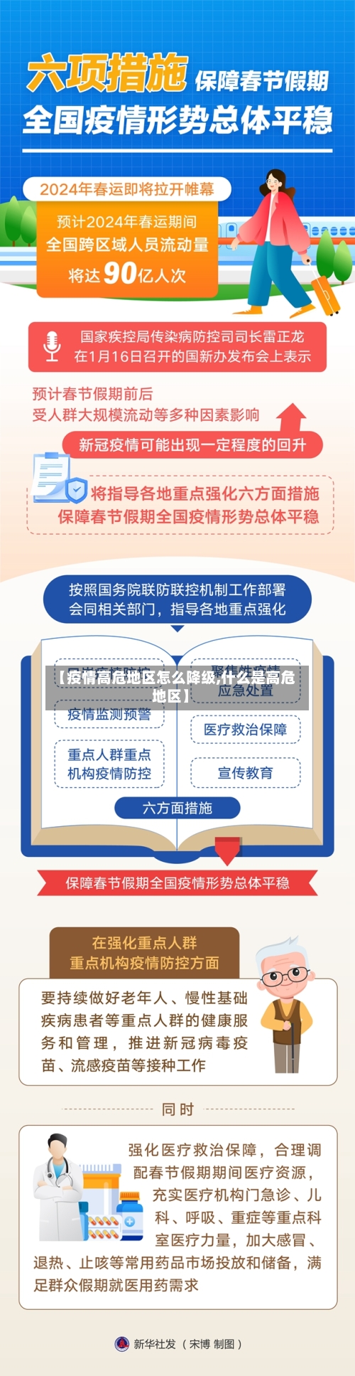 【疫情高危地区怎么降级,什么是高危地区】-第3张图片