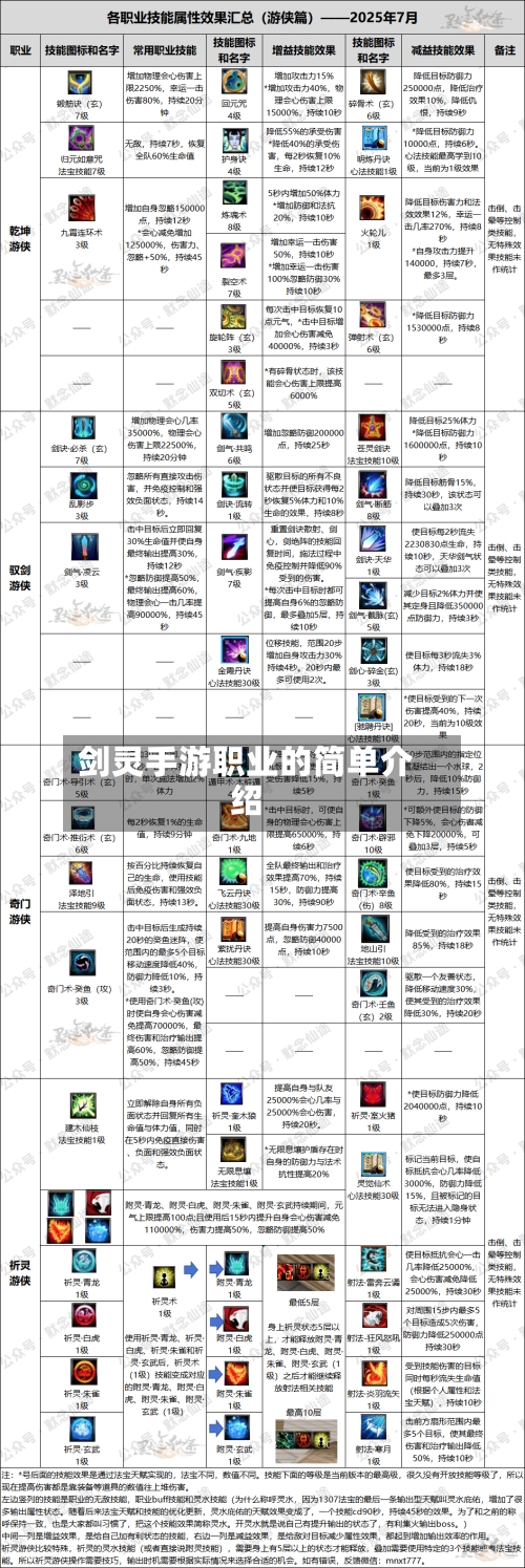 剑灵手游职业的简单介绍-第2张图片