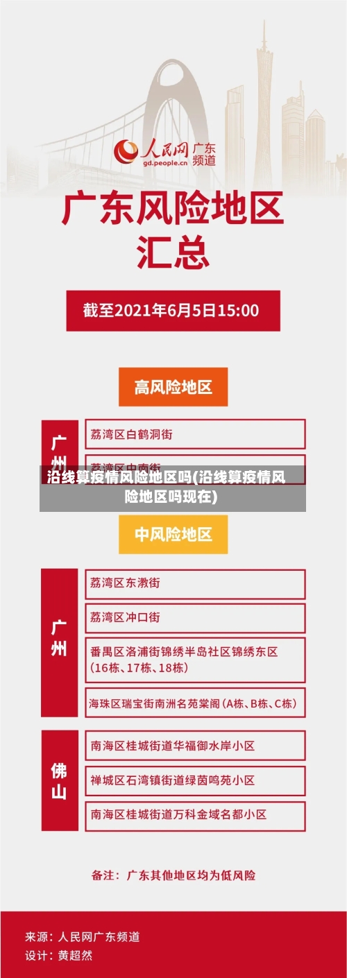 沿线算疫情风险地区吗(沿线算疫情风险地区吗现在)-第3张图片