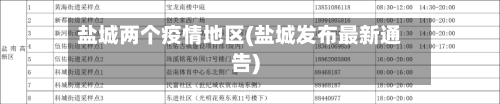 盐城两个疫情地区(盐城发布最新通告)