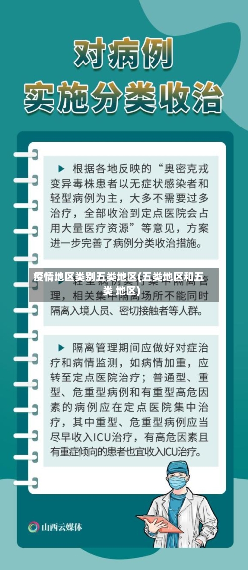 疫情地区类别五类地区(五类地区和五类 地区)
