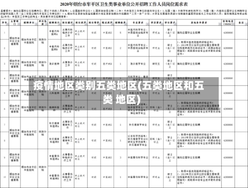 疫情地区类别五类地区(五类地区和五类 地区)-第2张图片