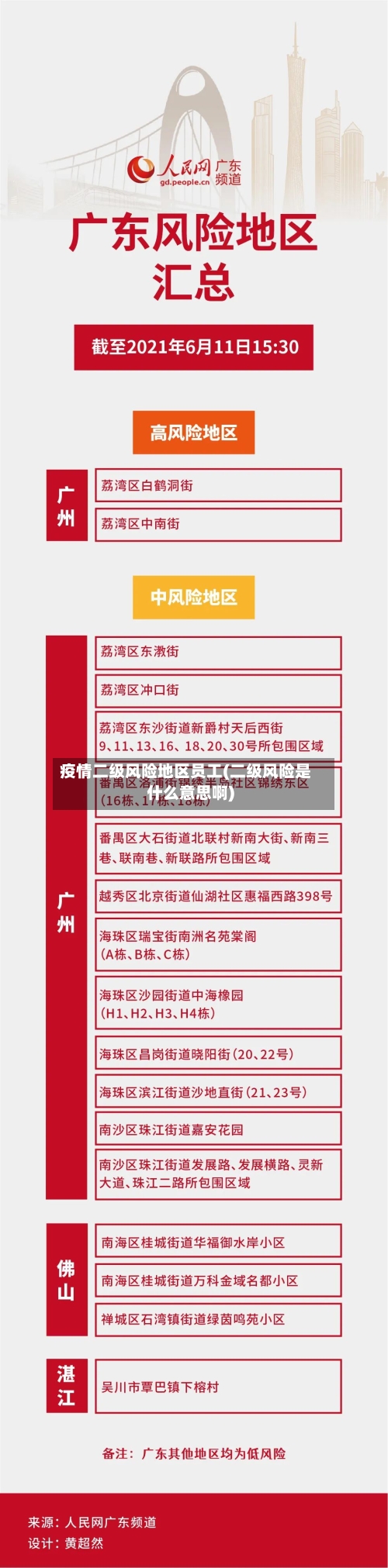 疫情二级风险地区员工(二级风险是什么意思啊)-第2张图片
