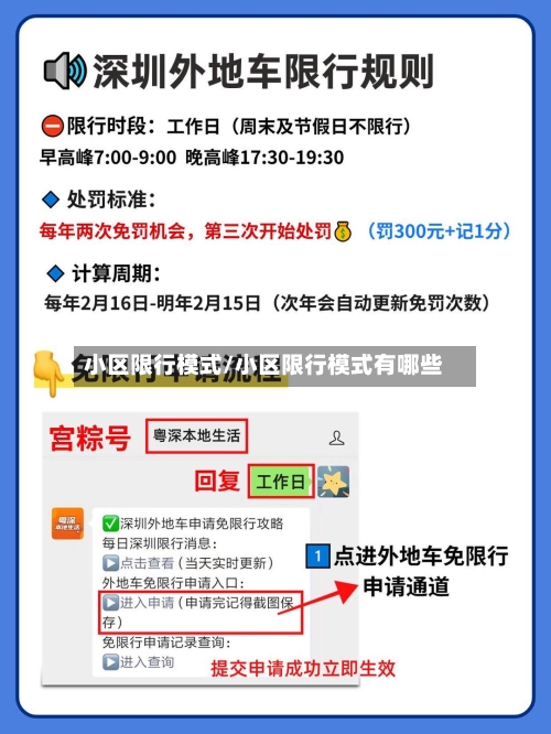 小区限行模式/小区限行模式有哪些-第3张图片