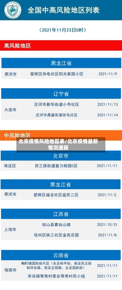 北京疫情风险地区表/北京疫情最新情况通报