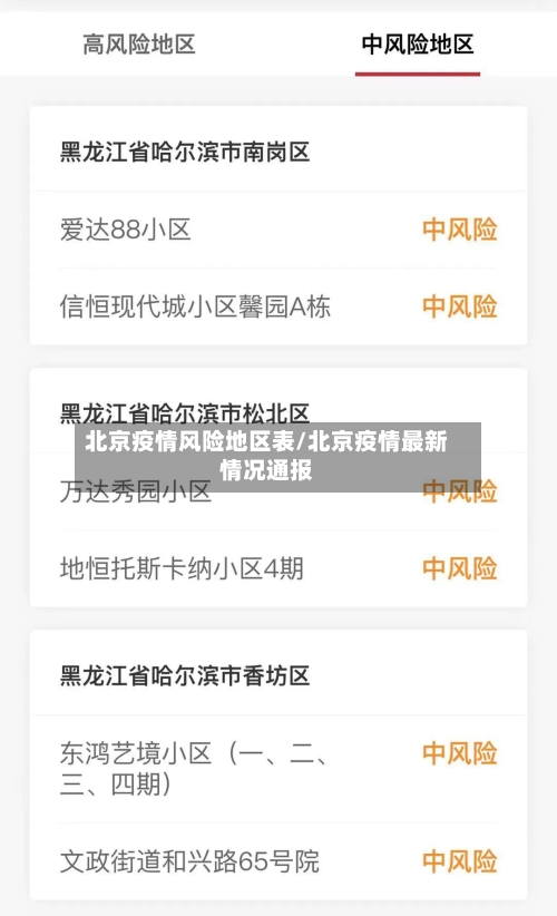 北京疫情风险地区表/北京疫情最新情况通报-第3张图片