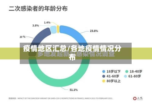 疫情地区汇总/各地疫情情况分布-第3张图片