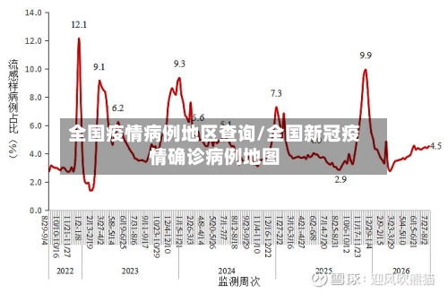 全国疫情病例地区查询/全国新冠疫情确诊病例地图