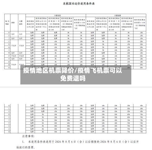 疫情地区机票降价/疫情飞机票可以免费退吗
