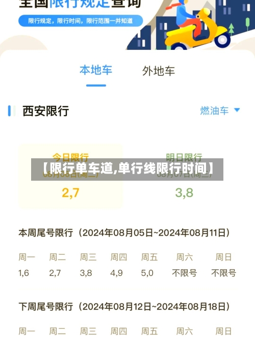 【限行单车道,单行线限行时间】-第3张图片