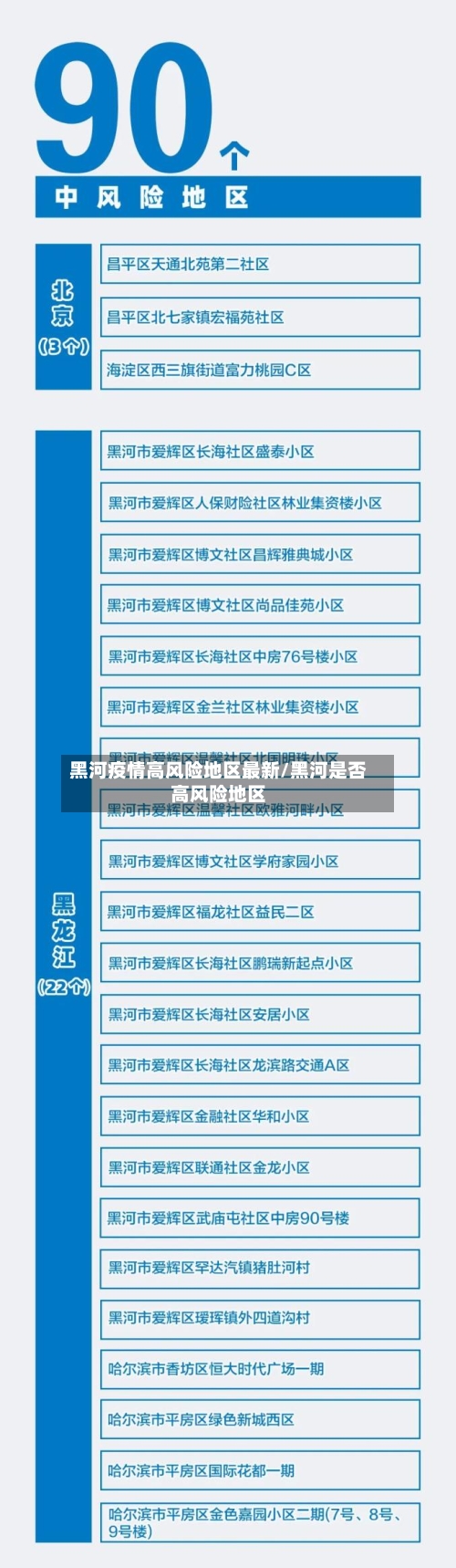 黑河疫情高风险地区最新/黑河是否高风险地区