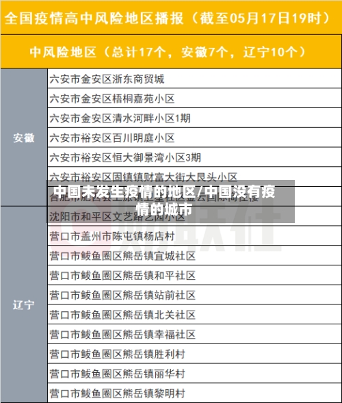 中国未发生疫情的地区/中国没有疫情的城市