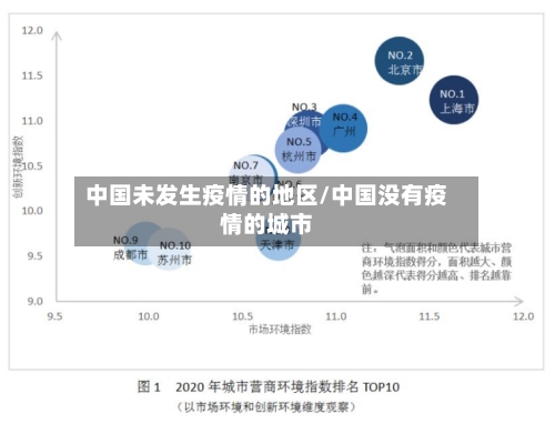 中国未发生疫情的地区/中国没有疫情的城市-第2张图片