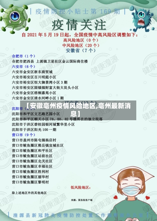 【安徽亳州疫情风险地区,亳州最新消息】