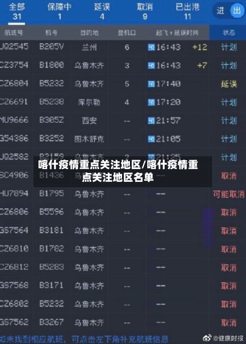 喀什疫情重点关注地区/喀什疫情重点关注地区名单
