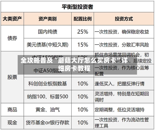 全攻略普及“蘑菇大厅怎么买房卡”详细房卡教程-第3张图片