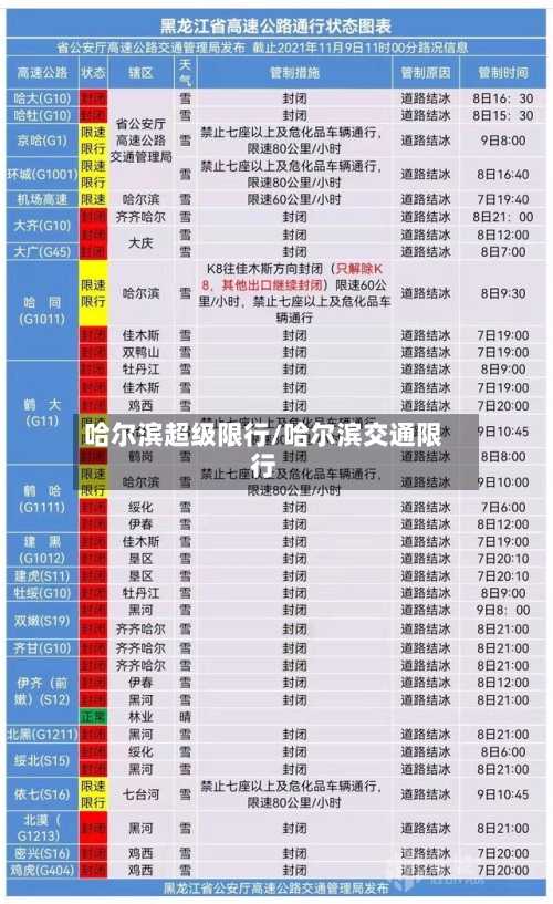 哈尔滨超级限行/哈尔滨交通限行-第2张图片