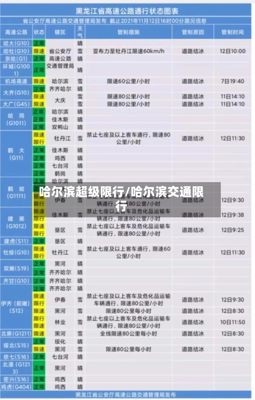 哈尔滨超级限行/哈尔滨交通限行