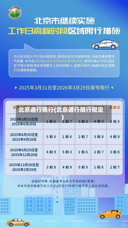 北京通行限行(北京通行限行规定)