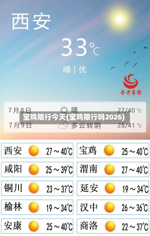 宝鸡限行今天(宝鸡限行吗2026)