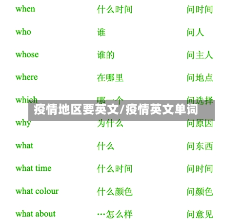 疫情地区要英文/疫情英文单词-第2张图片