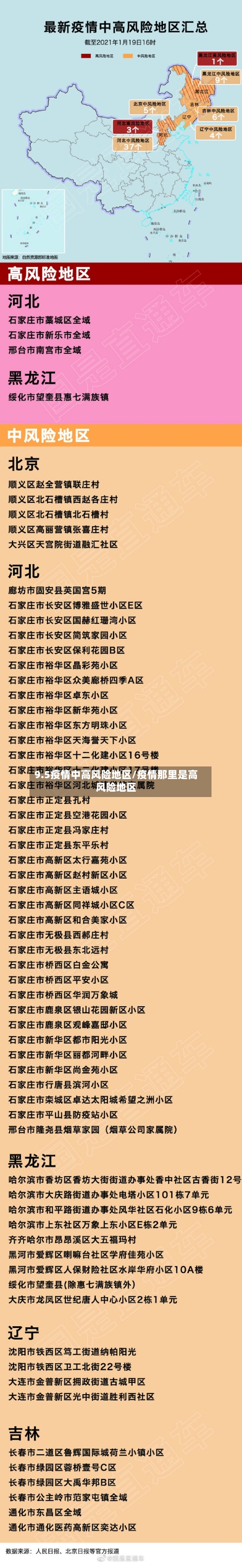 9.5疫情中高风险地区/疫情那里是高风险地区