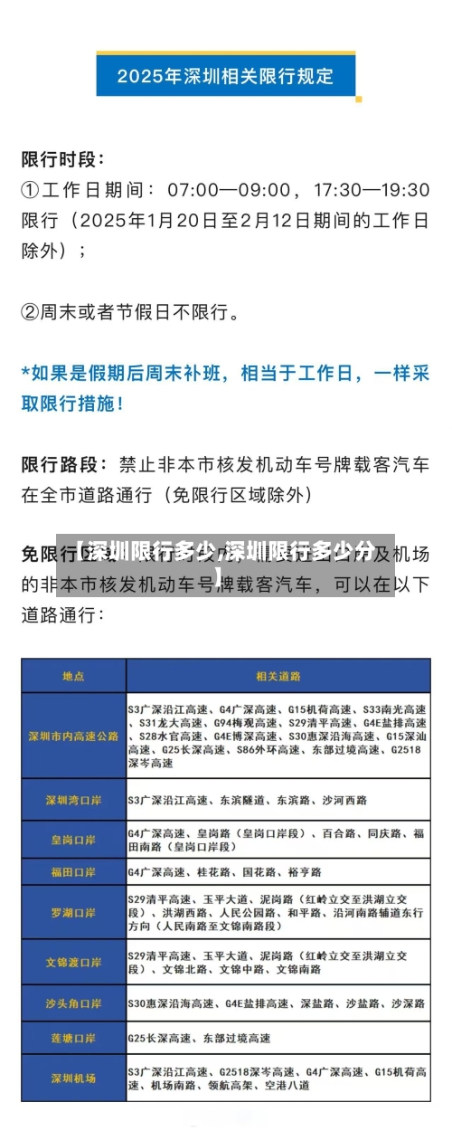【深圳限行多少,深圳限行多少分】-第3张图片