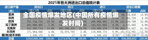 全国疫情爆发地区(中国所有疫情爆发时间)