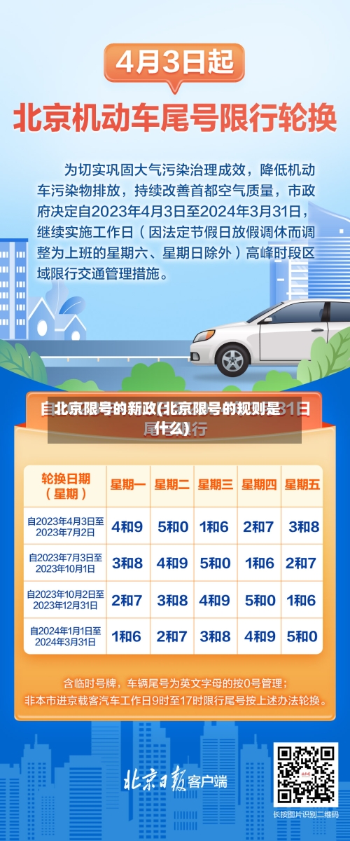 北京限号的新政(北京限号的规则是什么)-第2张图片
