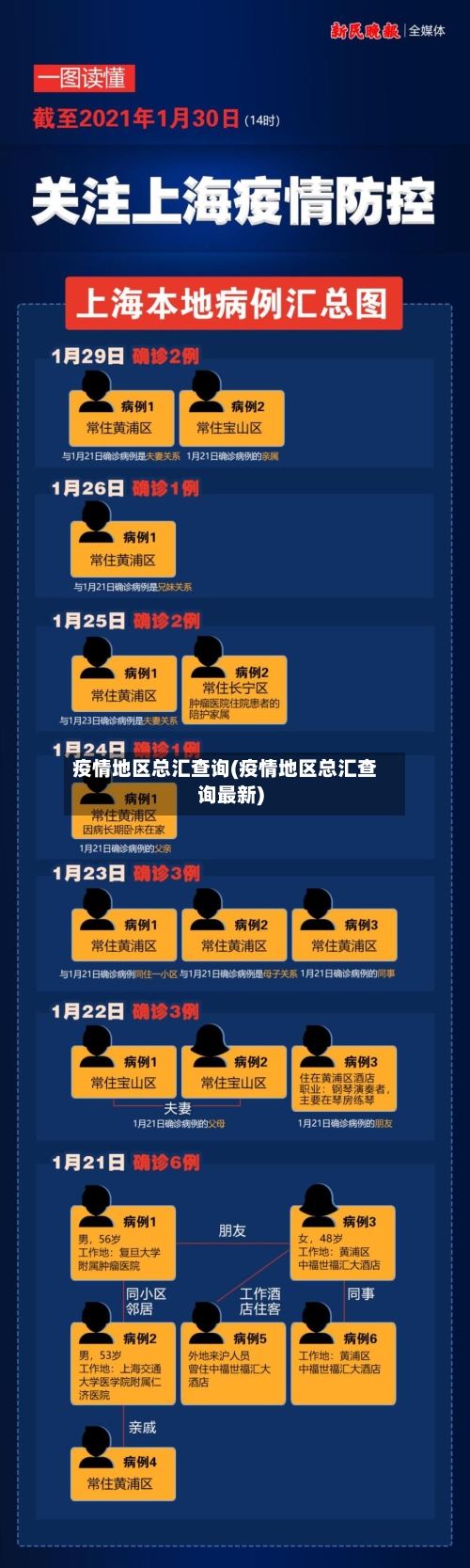 疫情地区总汇查询(疫情地区总汇查询最新)